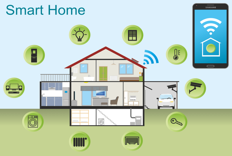 perangkat-iot-rumah